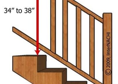 Handrail height